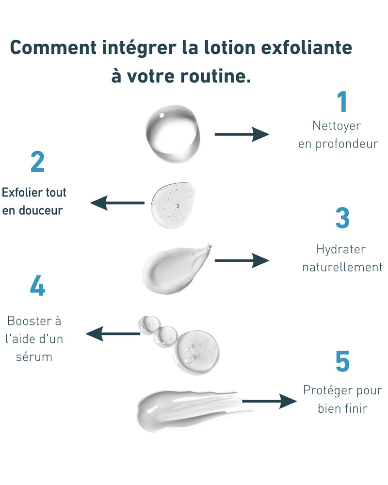 ريدي سكين ناتشورالز لوشن مقشر للوجه + الرقبة - 100 مل