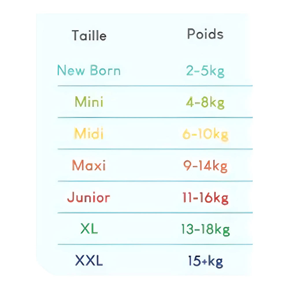 Pañales Pillo Talla 1 Recién Nacido (2-5kg) 33 unidades