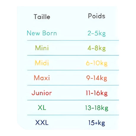 حفاضات بيلو مقاس 3 ميدي (6-10 كلغ) 28