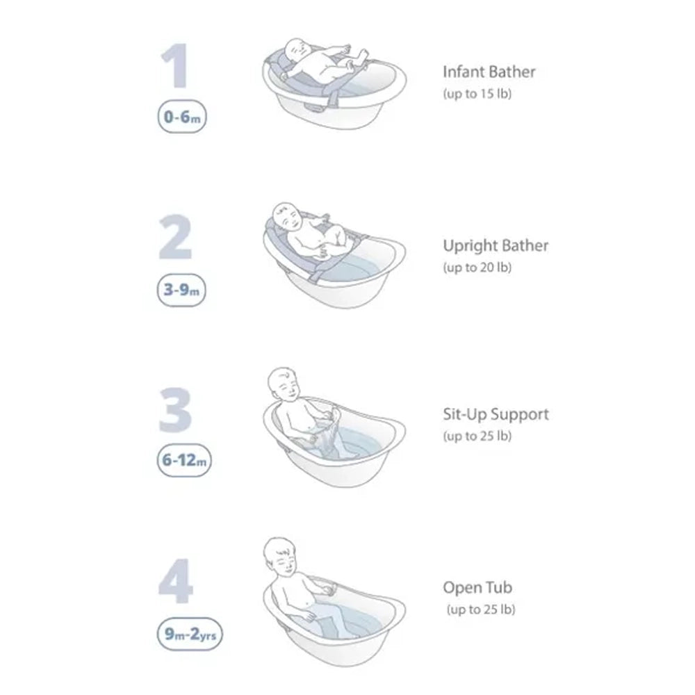 Skip Hop Baignoire pour Bébé Wave 4 en 1