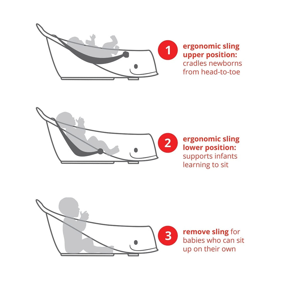 Skip Hop Baignoire Moby Smart Sling 3 Étapes - Gris