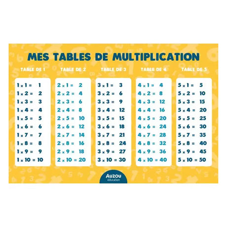 Multiplicaciones de Auzou: no es magia