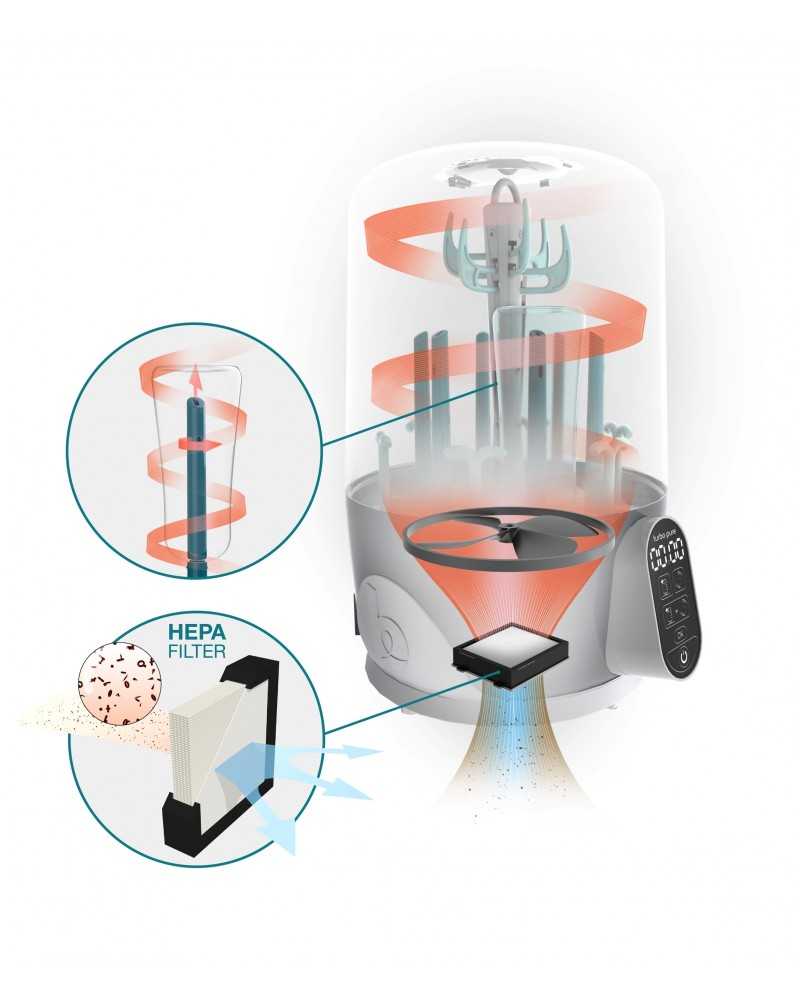 جهاز تعقيم وتجفيف رضاعات توربو بيور من بيبي موف