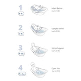 Skip Hop Baignoire pour Bébé Wave 4 en 1