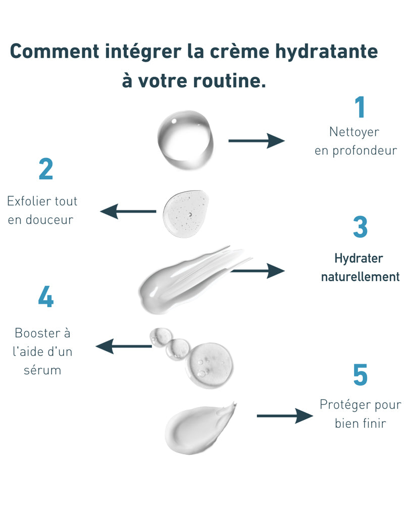 Ready Skin Naturals Crème Anti-Âge Régénérante - 50ml