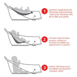 Skip Hop Baignoire Moby Smart Sling 3 Étapes - Blanc