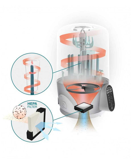Stérilisateur et sèche biberon Turbo Pure Babymoov